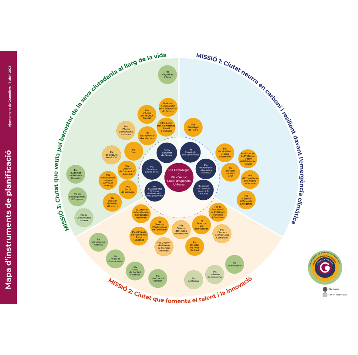 Mapa d'instruments de planificaci� (2025)