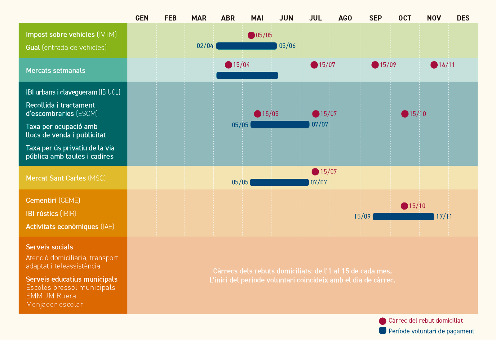 Calendari fiscal 2026