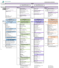 Organigrama municipal de Govern 2023-2027